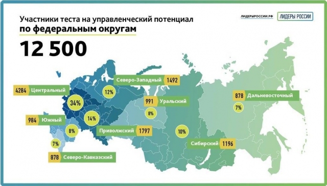 Рейтинг активности регионов на Конкурсе «Лидеры России»