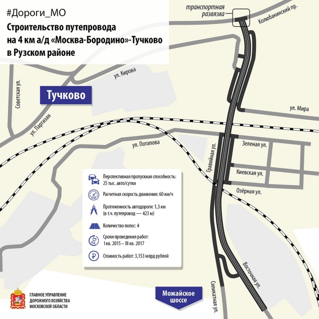 Движение по тучковскому путепроводу планируется открыть в конце июня