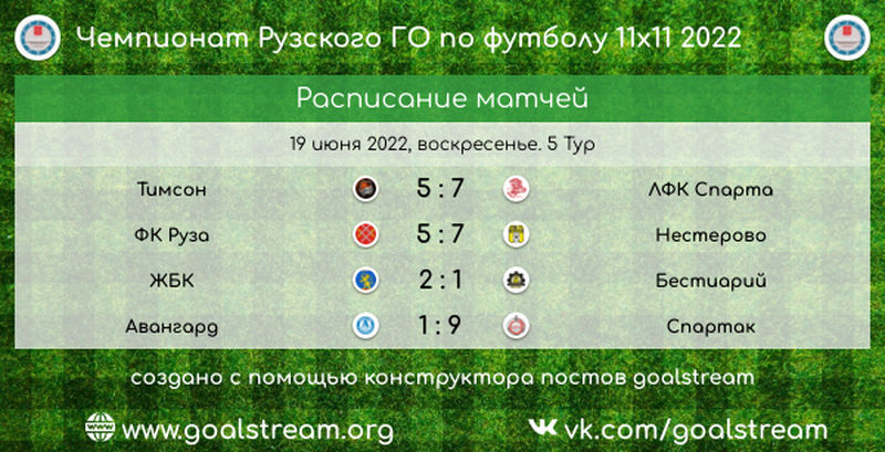 В турнире по футболу лидируют «ЖБК» и «Нестерово»