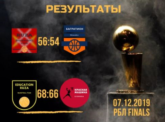 Рузские баскетболисты поборются в финале за победу