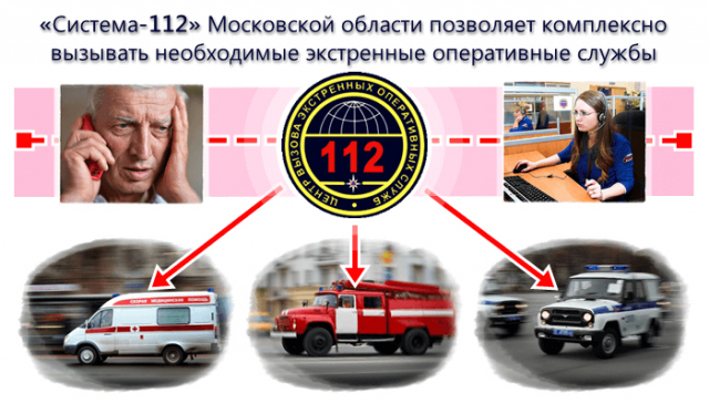 В Рузском округе снизилось количество хулиганских звонков в систему-112