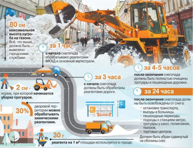 Ружан информируют о регламенте уборки снега на дорогах и тротуарах