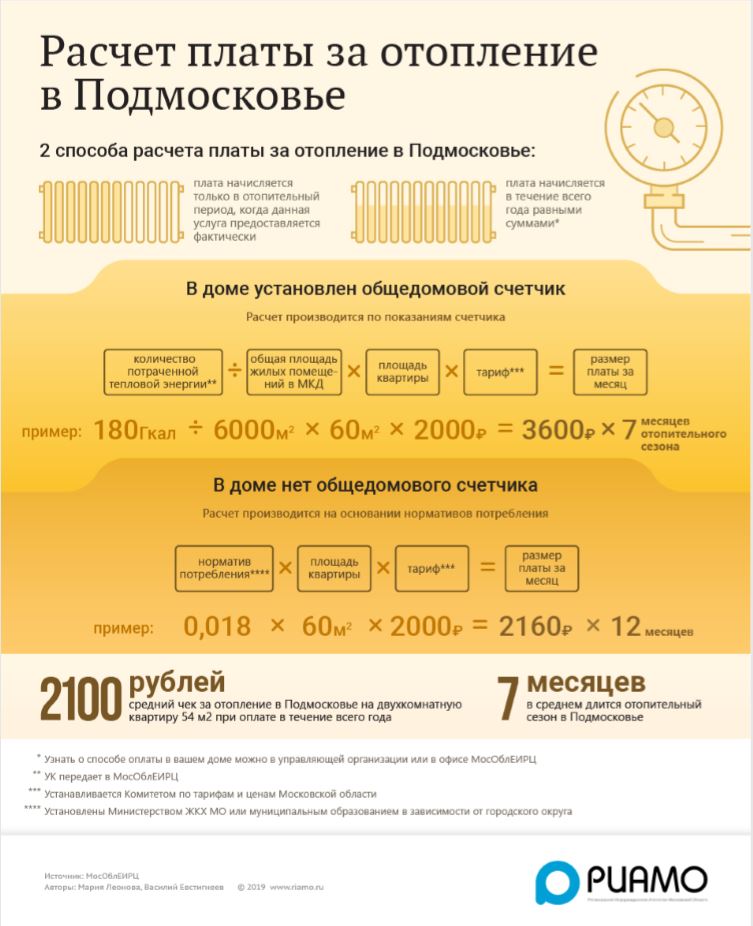 МОСОБЛЕИРЦ ЛИЧНЫЙ КАБИНЕТ МЫТИЩИ РЕГИСТРАЦИЯ ФИЗИЧЕСКОГО ЛИЦА