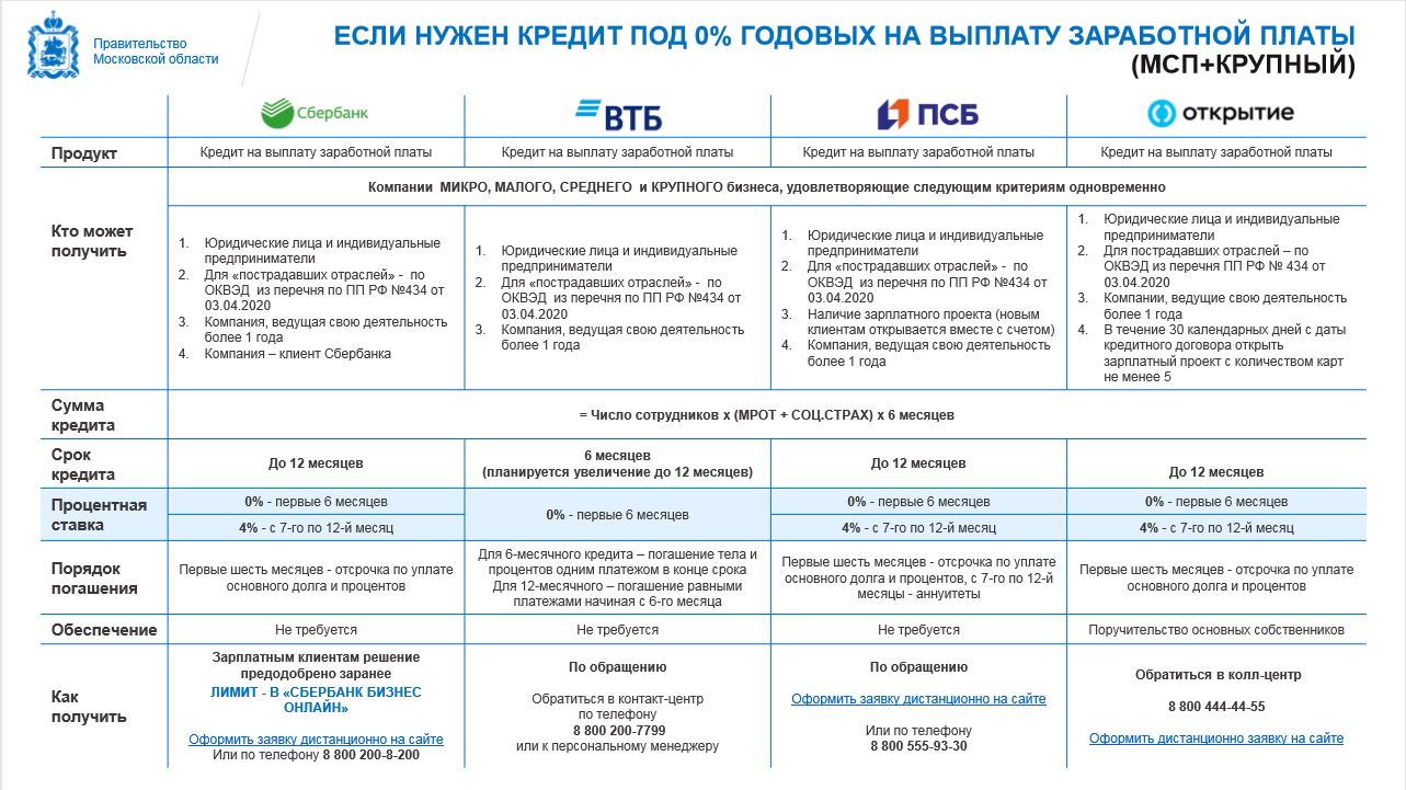 Экономика округа