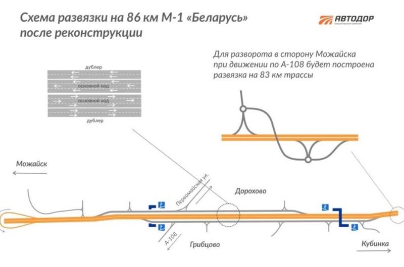 Северный дублер Кутузовского проспекта спроектируют в 2016 году
