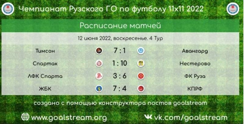В турнире по футболу лидируют «ЖБК», «Нестерово» и «ФК Руза» 