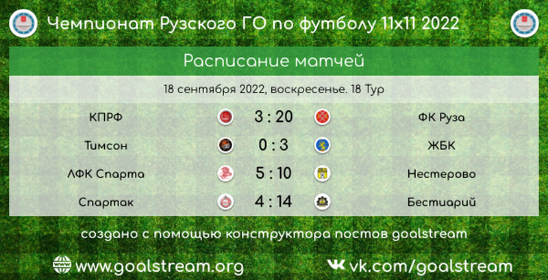 Команда «ЖБК» – победитель рузского чемпионата по футболу