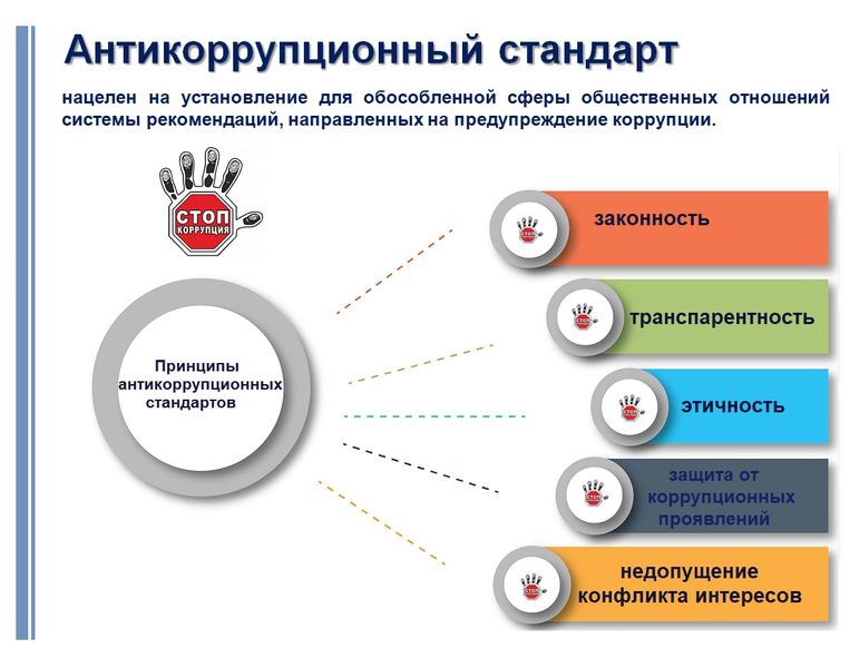 Ружан информируют об антикоррупционных стандартах для работников и организаций, создаваемых для выполнения задач, поставленными перед органами местного самоуправления