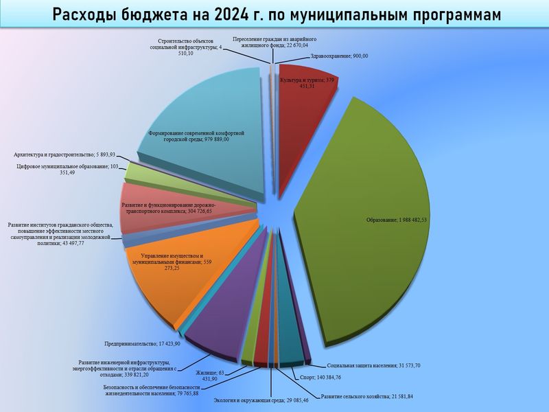 На заседании Совета депутатов утвержден бюджет Рузского городского округа на 2024 год и плановый период 2025 и 2026 годов