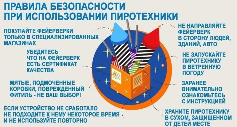 Ружанам напоминают правила обращения с пиротехническими изделиями