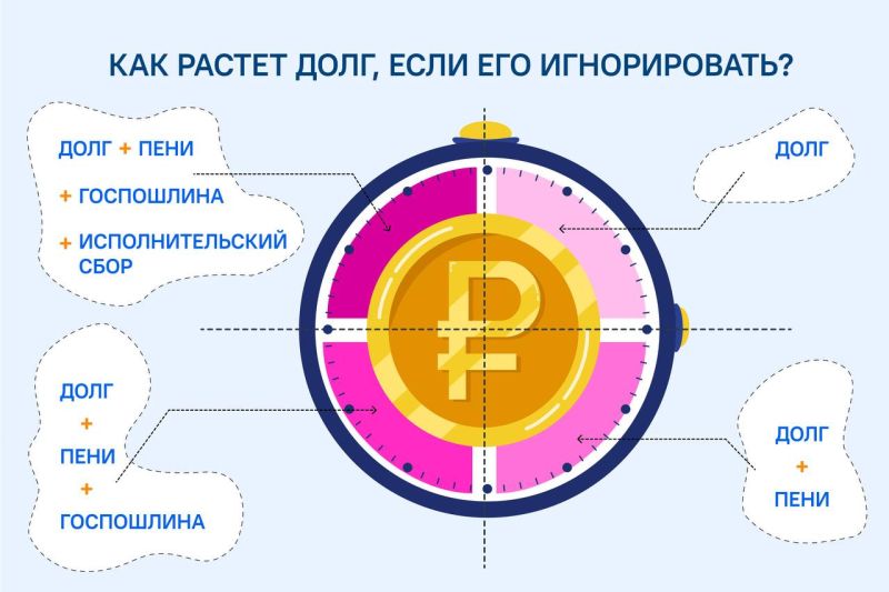 Ружане, оплачивайте ЖКУ своевременно!