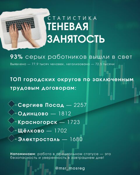Конверты в прошлом: 9 из 10 жителей Подмосковья работают легально 