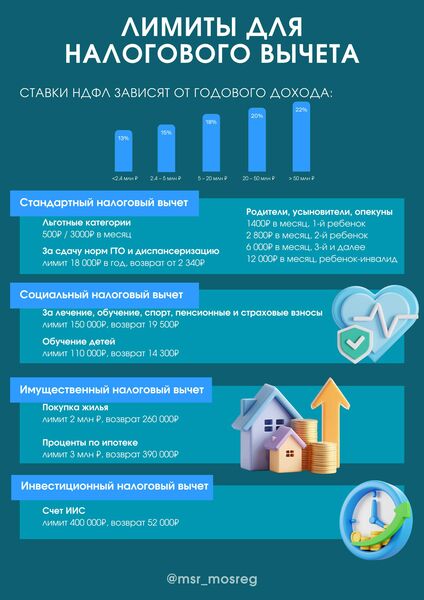 Налоговый вычет: деньги, которые вы можете вернуть 