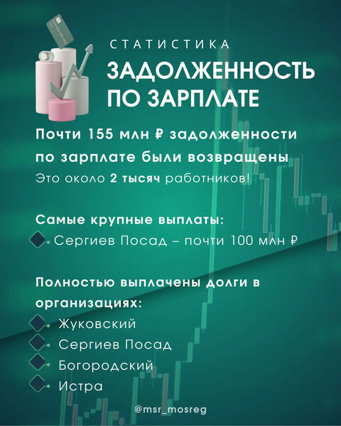 Почти 2 тысячи работников получили свои деньги — итоги квартала 