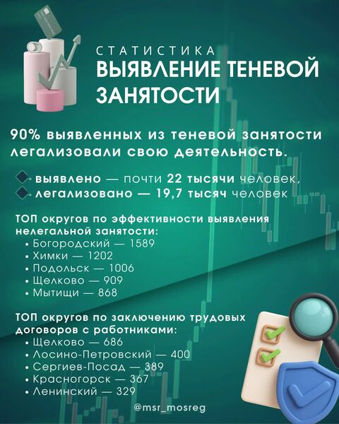  Легализация занятости в Подмосковье: 90% успеха