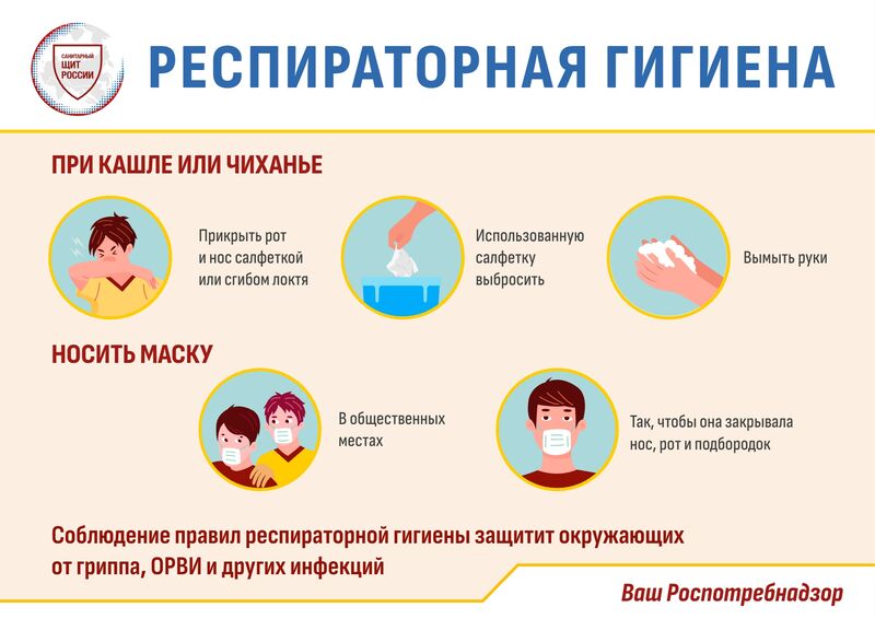 Респираторная гигиена: как защититься от гриппа и ОРВИ