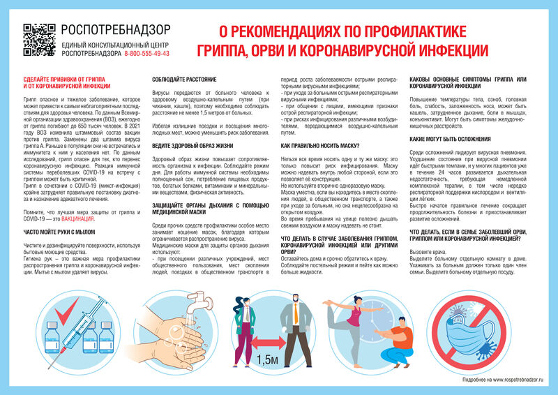 Профилактика гриппа, ОРВИ и новой коронавирусной инфекции